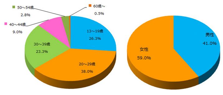スクリーンショット 2014-11-17 15.00.52